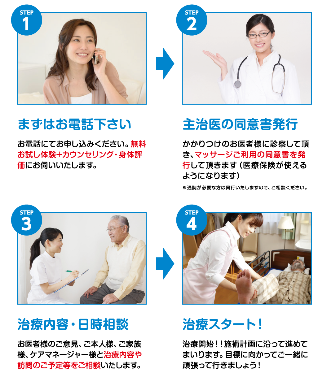 訪問医療マッサージにじいろ流れ